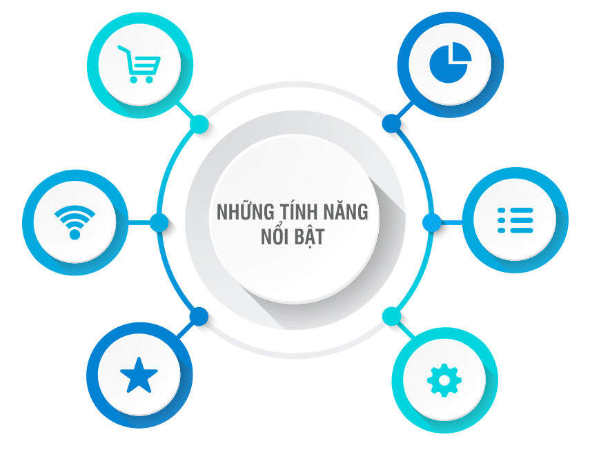 ưu điểm của website